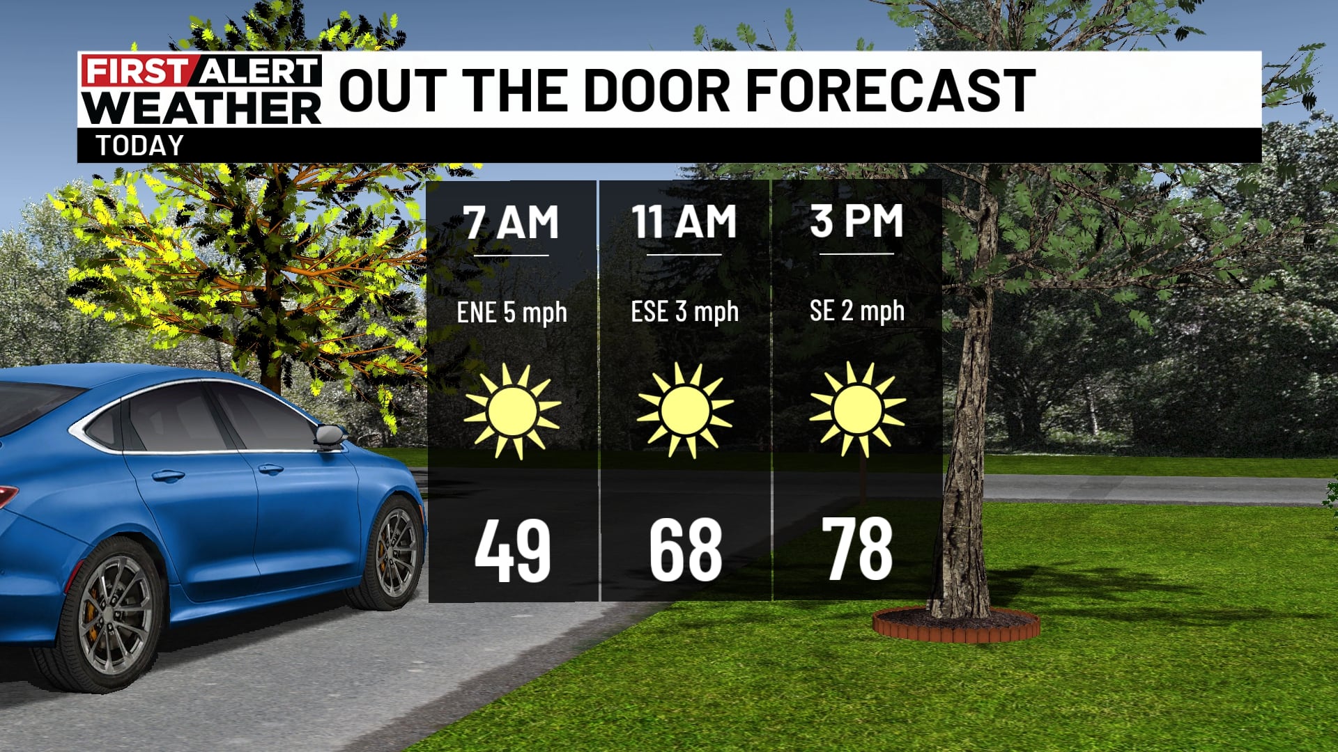 Sunny, Dry Fall Weekend Forecast Across Birmingham, Anniston and Tuscaloosa