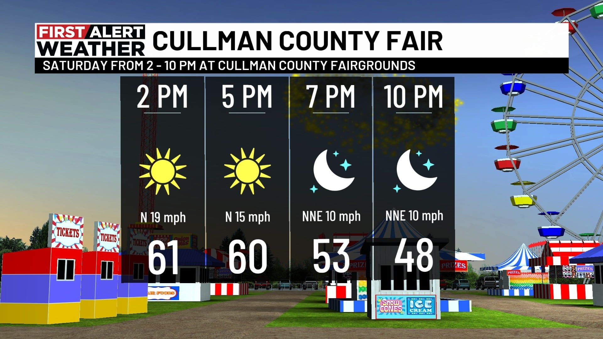 Chilly Sunday Morning Temperatures Forecast for Birmingham Area