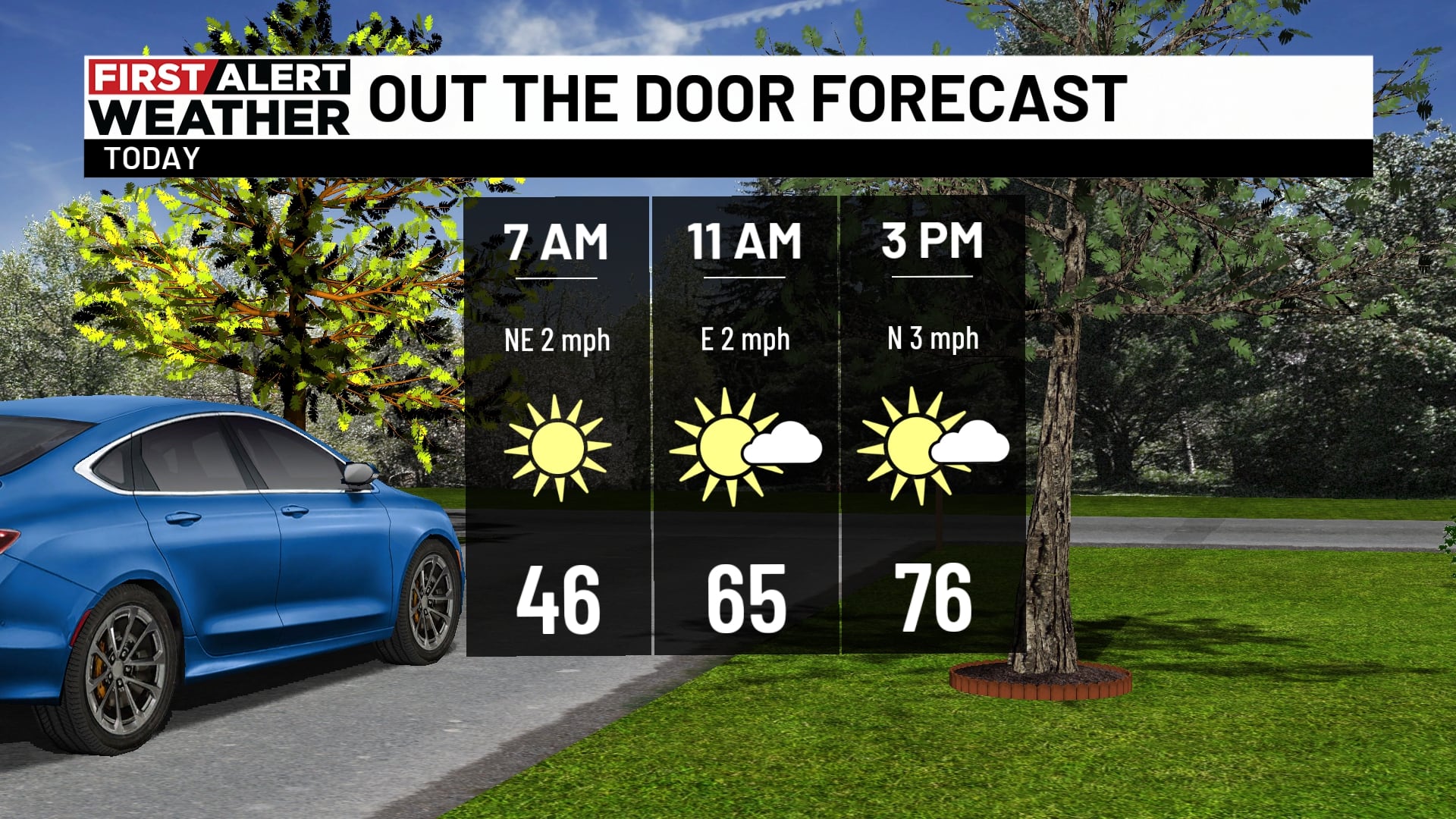 Birmingham-Area Forecast Calls for Mid-70s Tuesday Highs