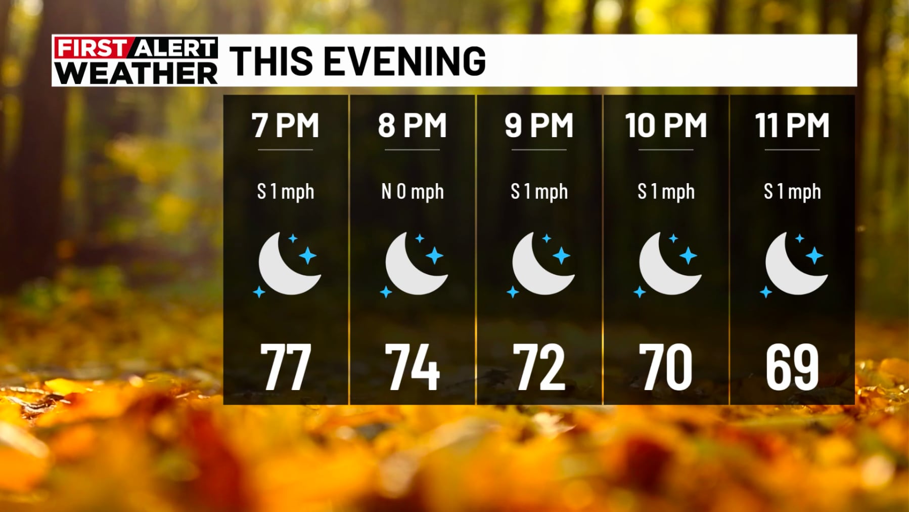 Cold Front Expected to Bring Cooler Weather to Birmingham This Weekend