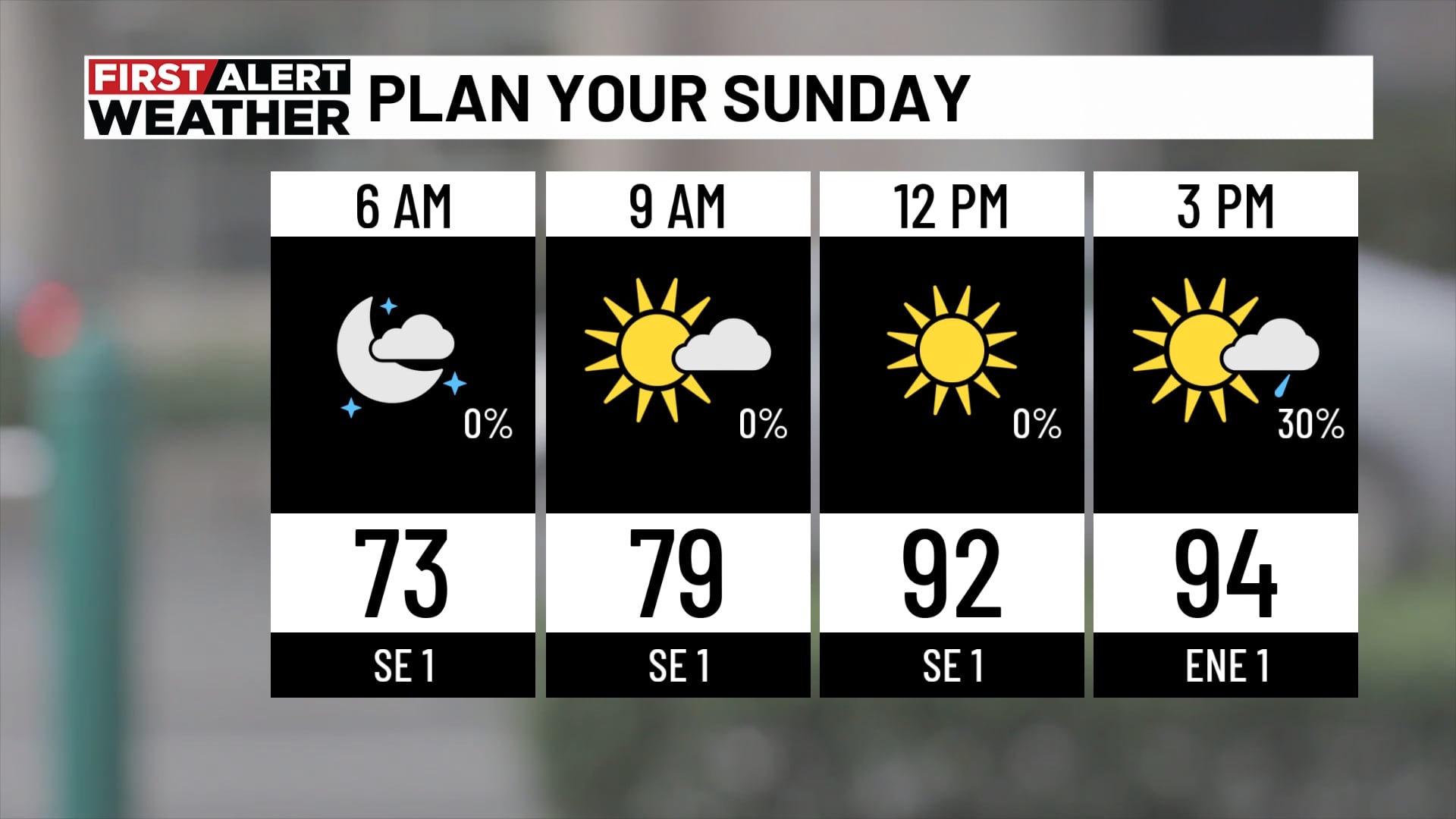 Central Alabama Braces for Another Hot and Muggy Sunday with Highs Near Mid-90s