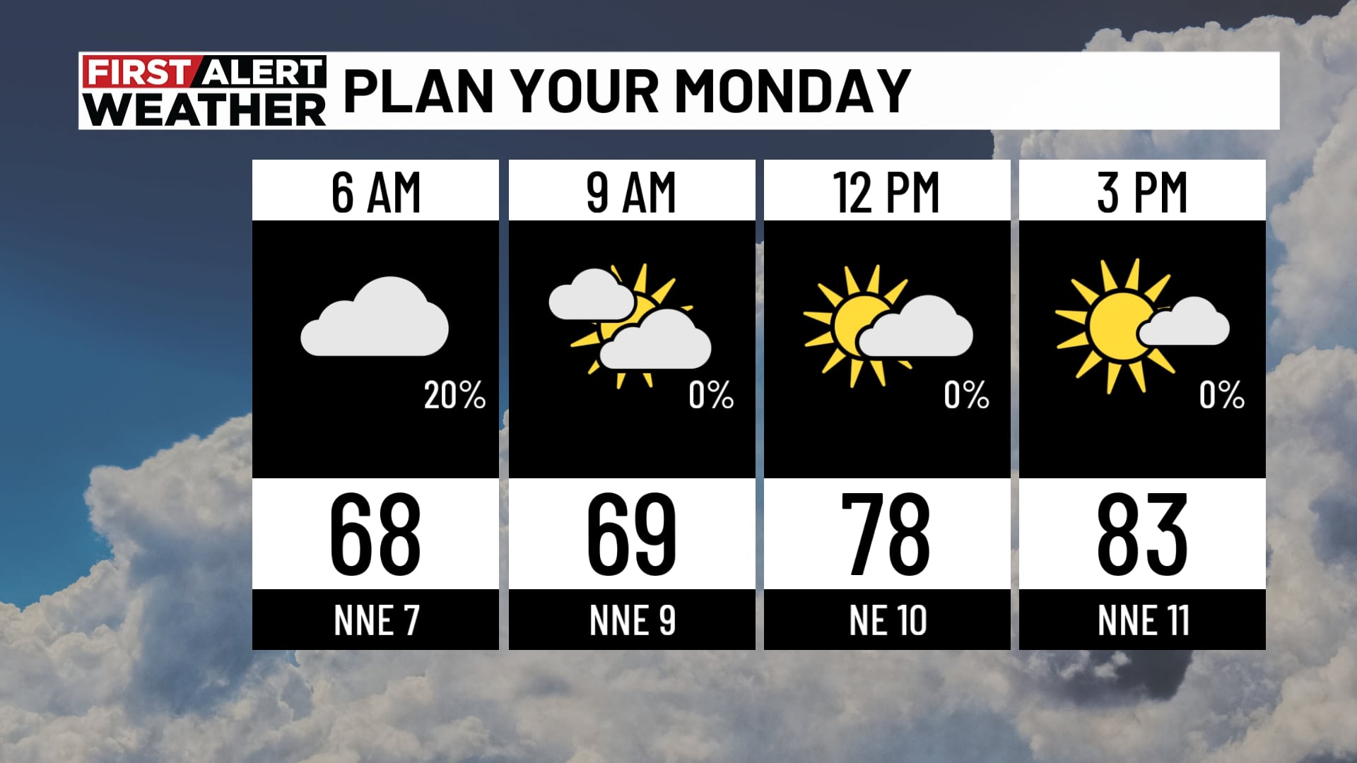 Central Alabama Forecast: Rain Ends Monday, Sunshine and Lower Humidity Expected