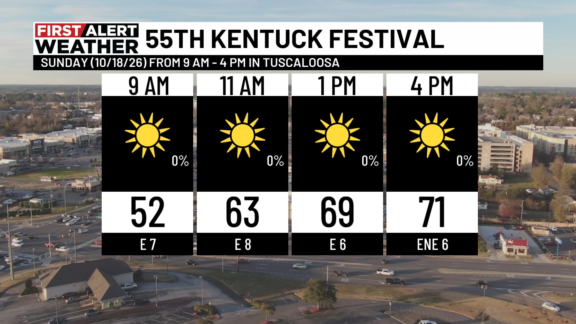 Sunny Sunday Forecast Brings Central Alabama’s Coolest Air Of Fall