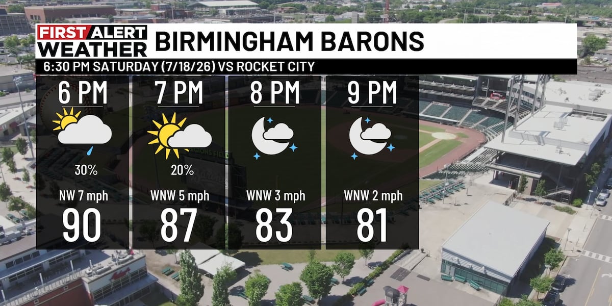 First Alert Weather: Widely scattered storms Saturday afternoon