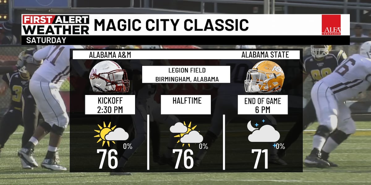 First Alert Weather: Increasing clouds, warm temperatures Saturday afternoon