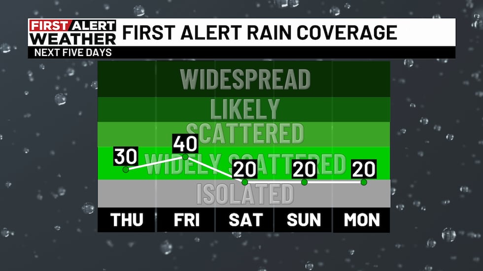 The first rain coverage is alert