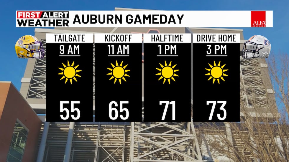 Auburn Game Day forecast