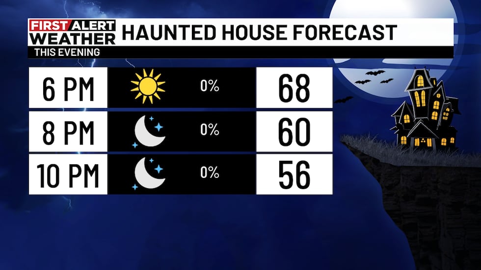 Haunted House Forecast