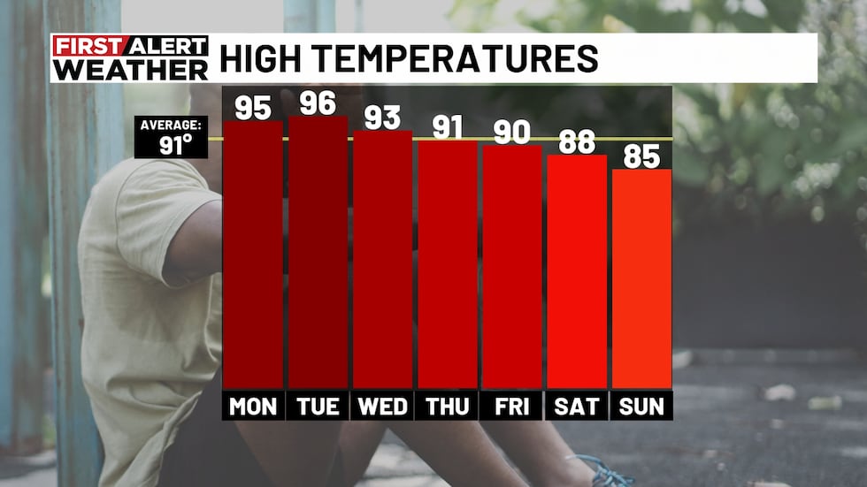High temperatures