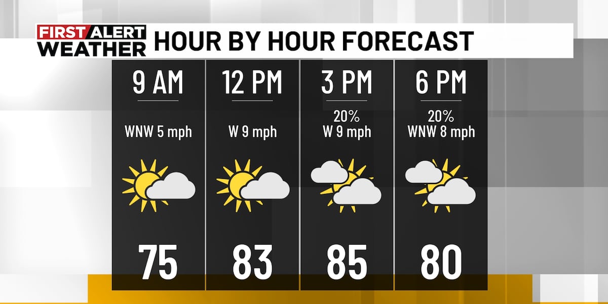 First Alert Weather: Cooler temperatures Sunday