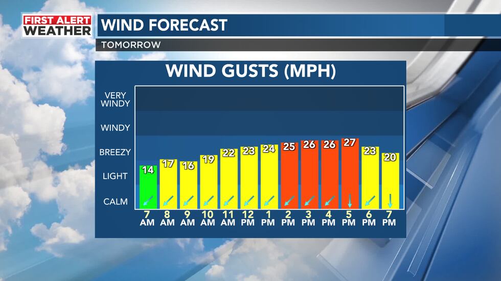 FIRST ALERT: Ian approaches SW Fla.; Red Flag Warning for central Ala.