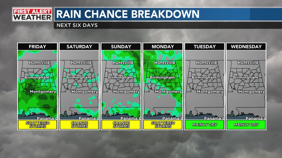 6 day rain panels