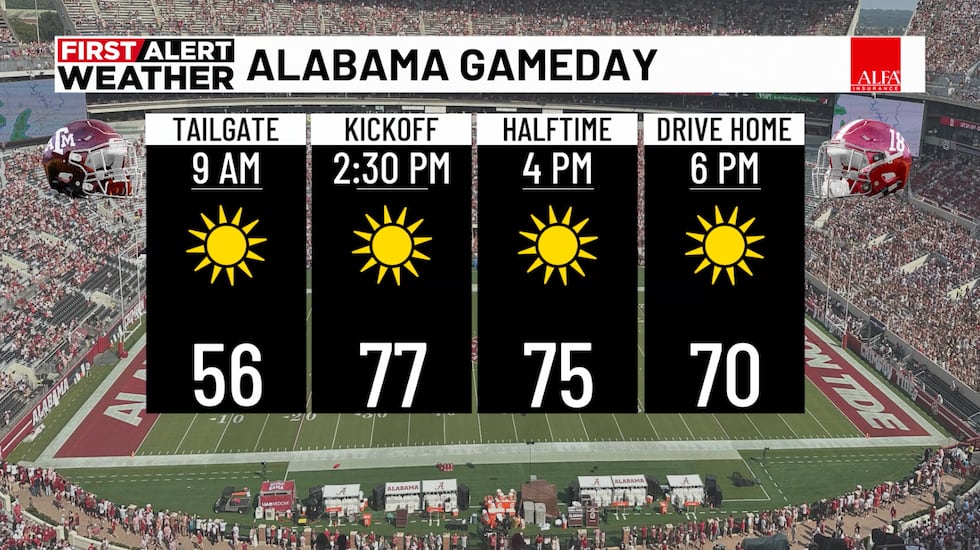 Alabama Game Day