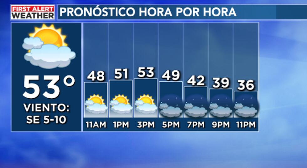 Primera Alerta del Tiempo Condiciones secas y mas nubes para este miercoles