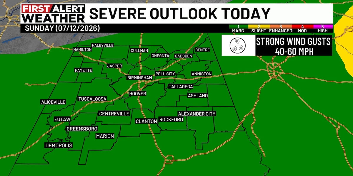 First Alert Weather: Off and on showers, storms Sunday
