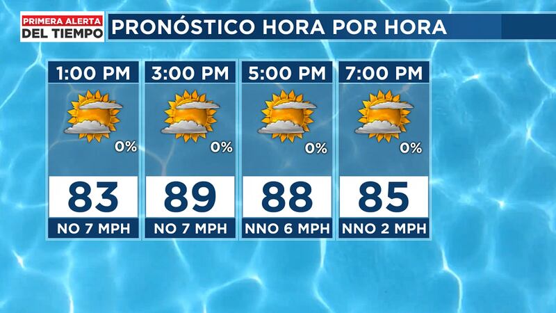 Primera Alerta del Tiempo Menos humedad por varios dias