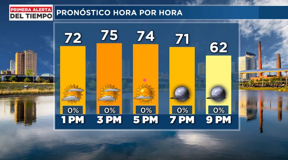 Primera Alerta del Tiempo Miercoles seco y calido