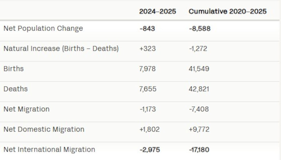 Jefferson County population changes
