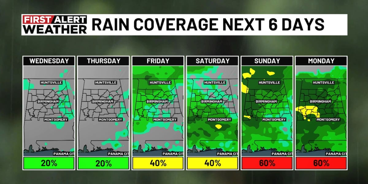First Alert Weather: Isolated storm possible Wednesday
