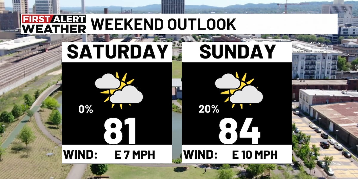 First Alert Weather: Another dry, comfortable afternoon