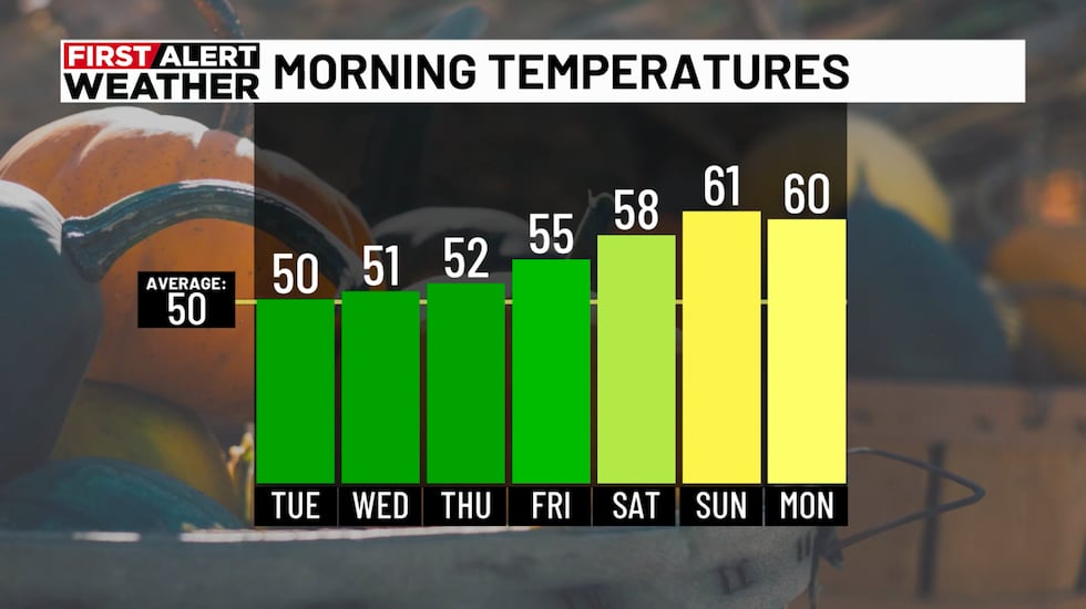 First Alert Weather 4p 10-26-26