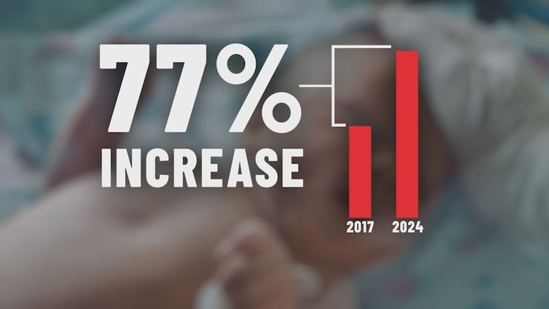 A review of data from hundreds of hospitals across all 50 states shows more newborns are not...