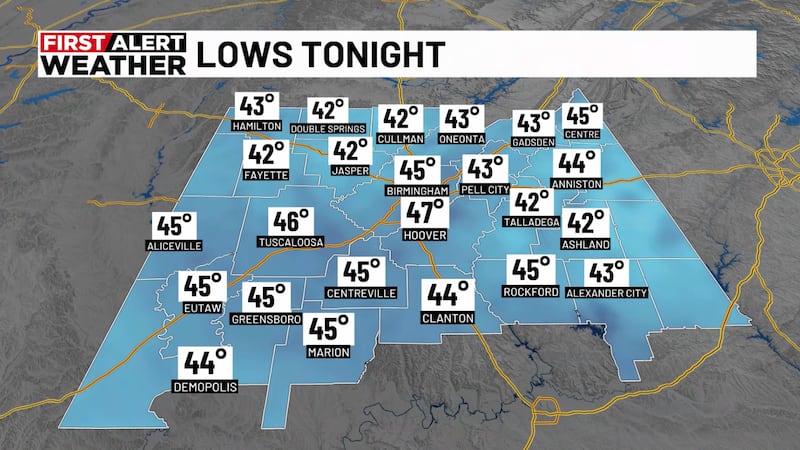 Lows Tonight