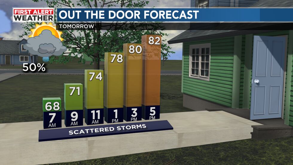 Out the door forecast