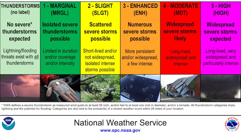 Storm Risk Design Breaking down the Storm Prediction Center’s severe storm risk categories