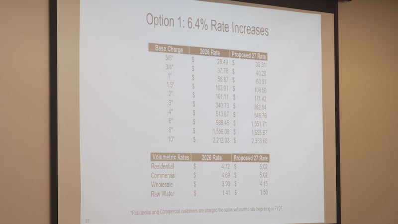 Central Alabama Water considering 2027 customer rate increase.