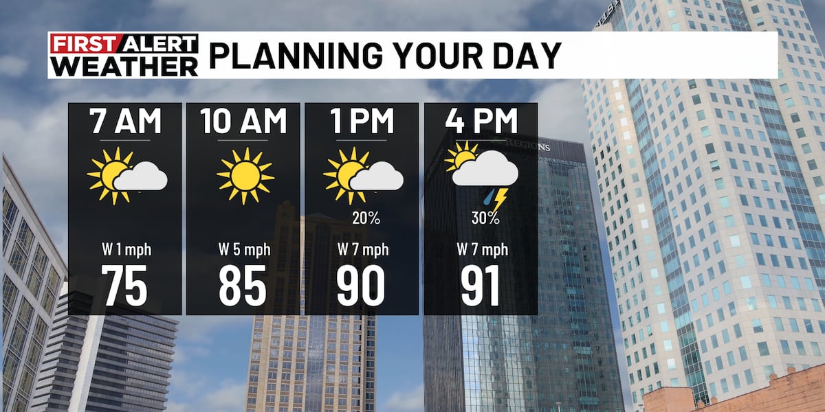 First Alert Weather: Increasing storm chances this weekend