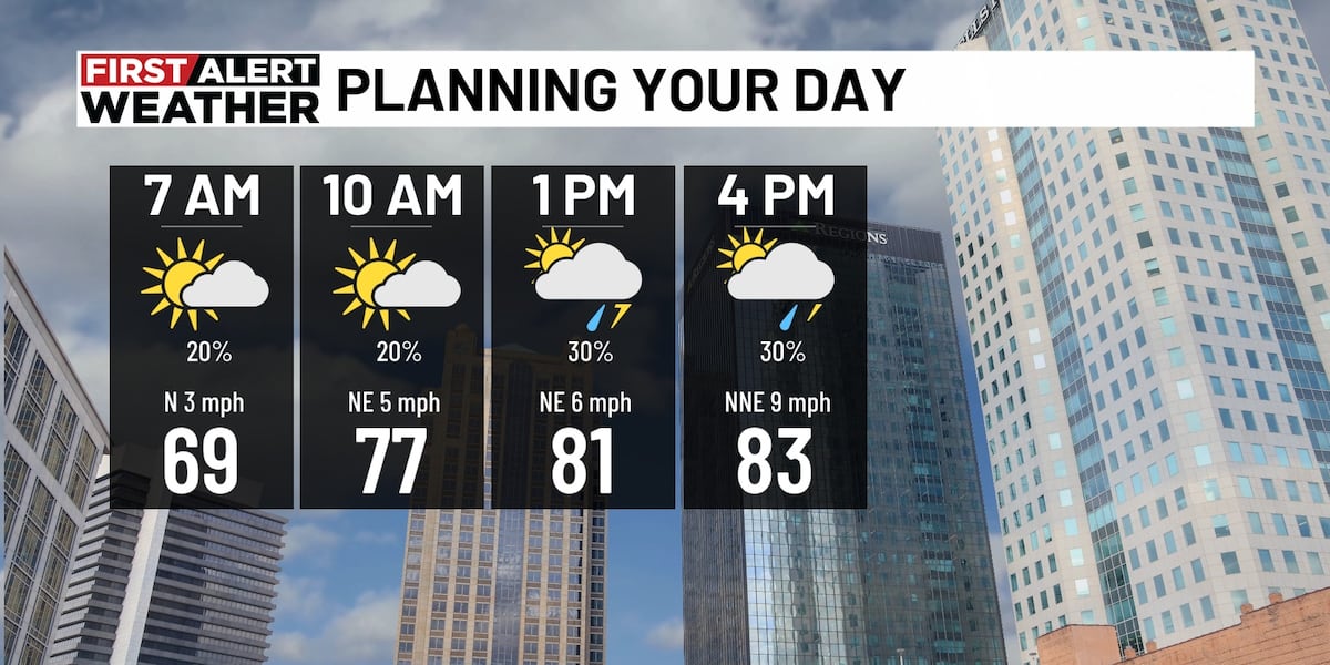 First Alert Weather: Scattered storms Tuesday afternoon