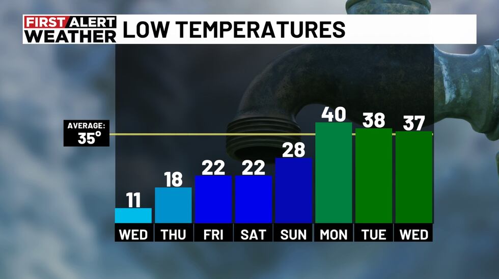 Low Temperatures