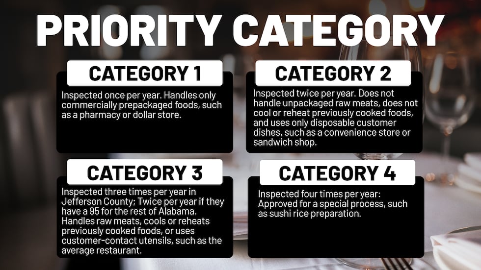 Restaurant Scorecard: Roaches, unsafe food temperatures and sanitation violations found in April