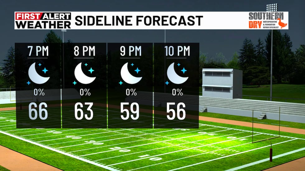 Sideline Forecast