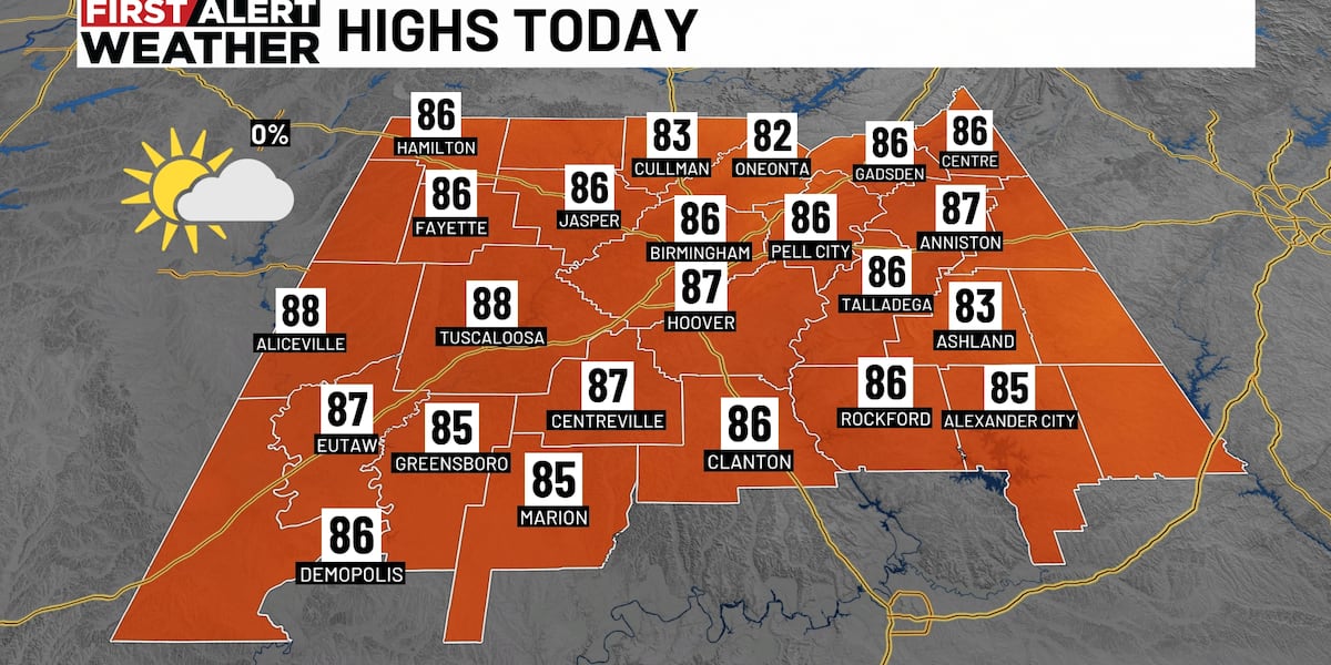 First Alert Weather: Dry, warm afternoon; scattered showers return Sunday