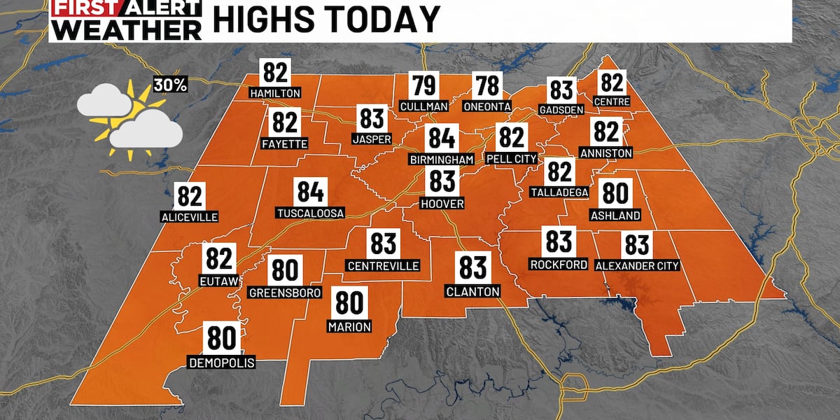 First Alert Weather: Cooler temperatures for Monday afternoon