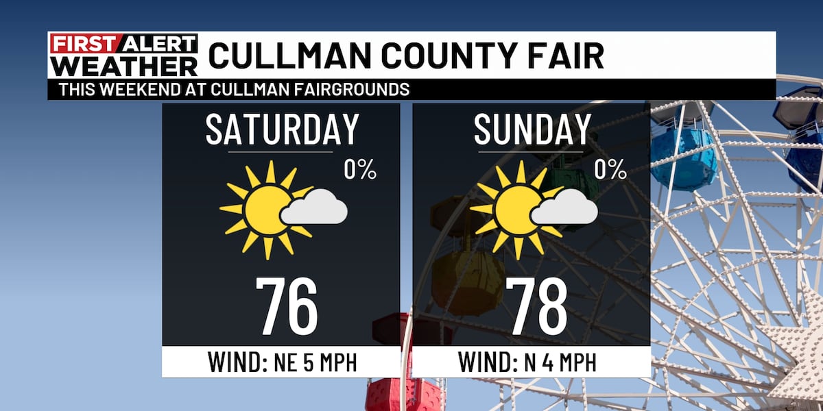 First Alert Weather: Beautiful fall weekend ahead