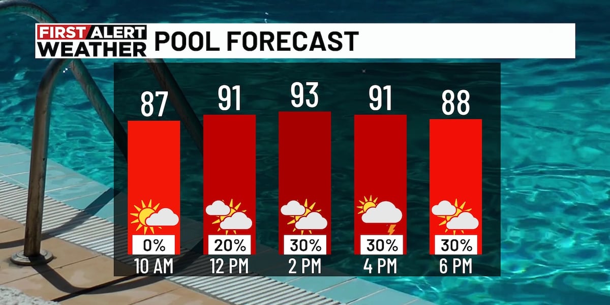 First Alert Weather: A few storms Saturday afternoon
