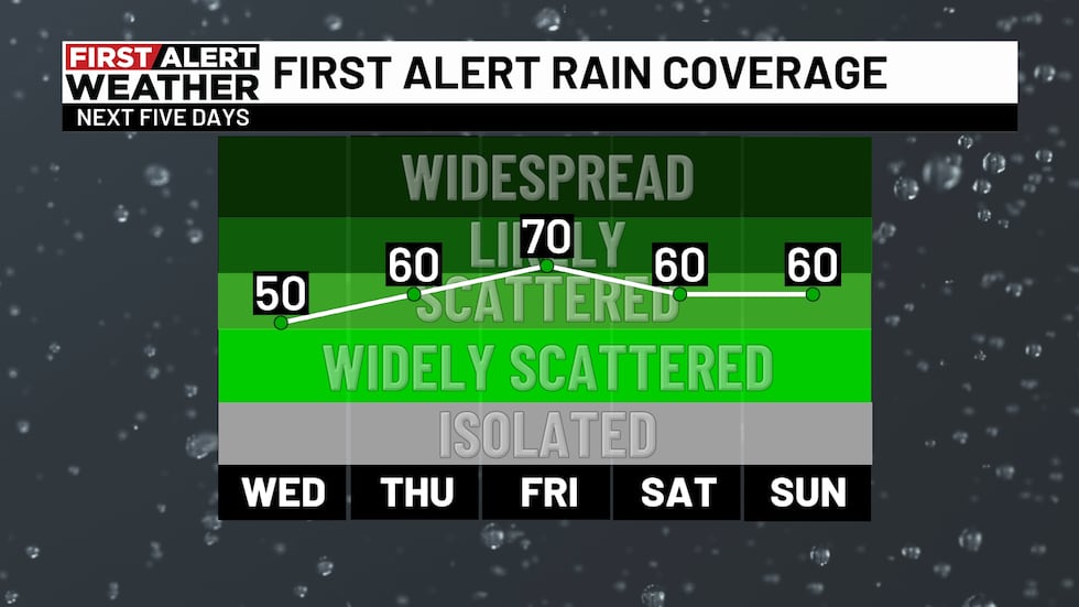 The first rain coverage is alert