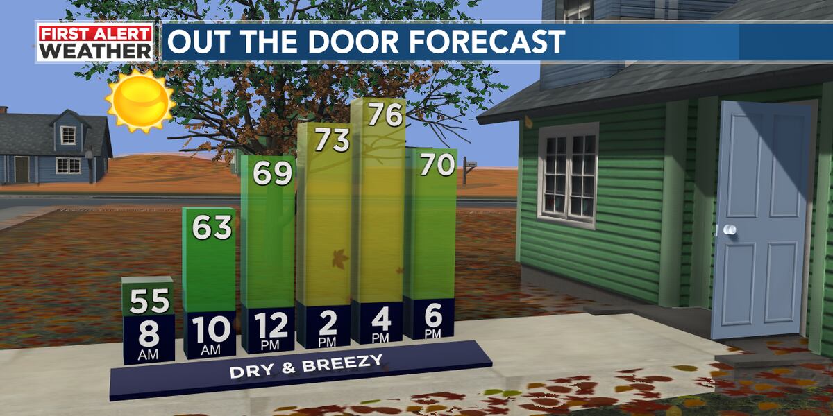 FIRST ALERT: Ian brings flooding rains to central Fla.; Pleasant ...