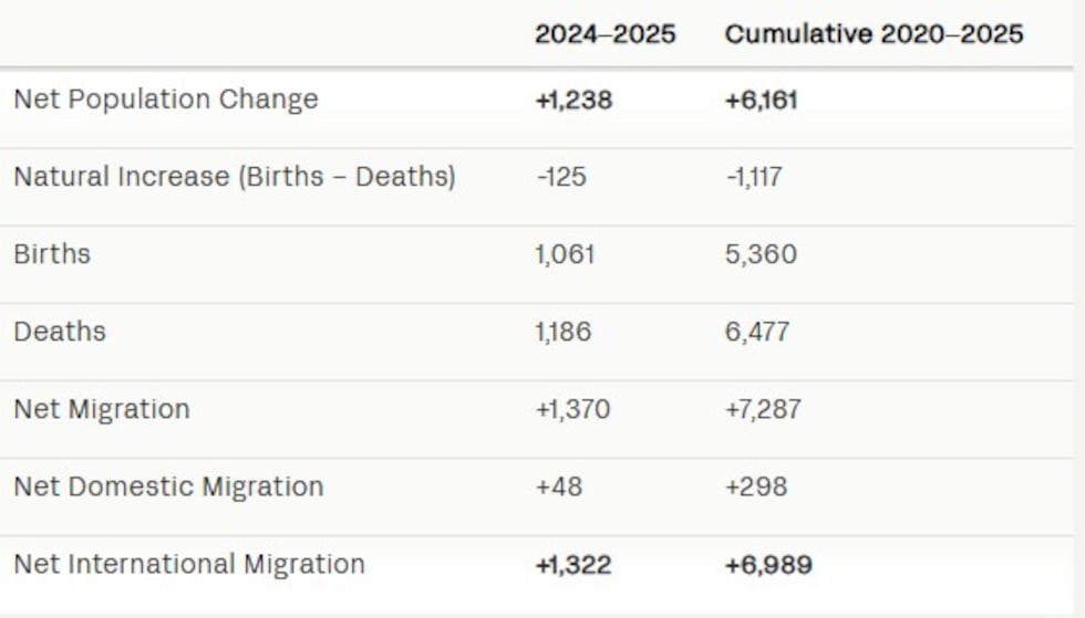 Cullman County population changes