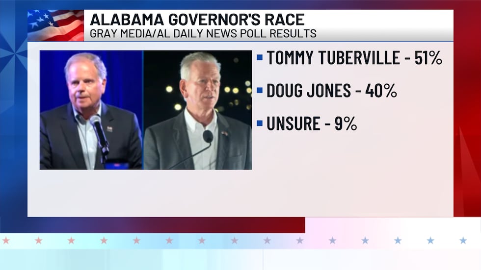 RESULTS OF GRAY MEDIA/AL DAILY NEWS POLL