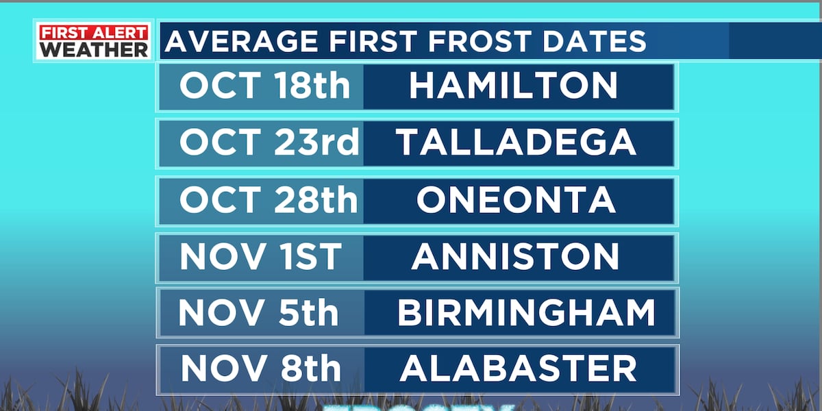 First Chilli Weather Time FIRST ALERT: Chilly temperatures expected overnight