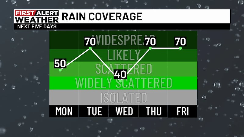 First Alert Weather - Sunday evening update