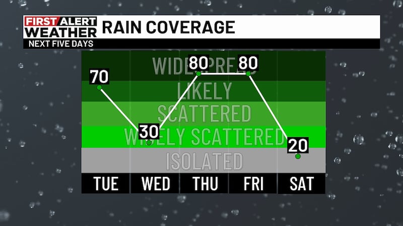 WBRC First Alert Weather - Afternoon update 6/15