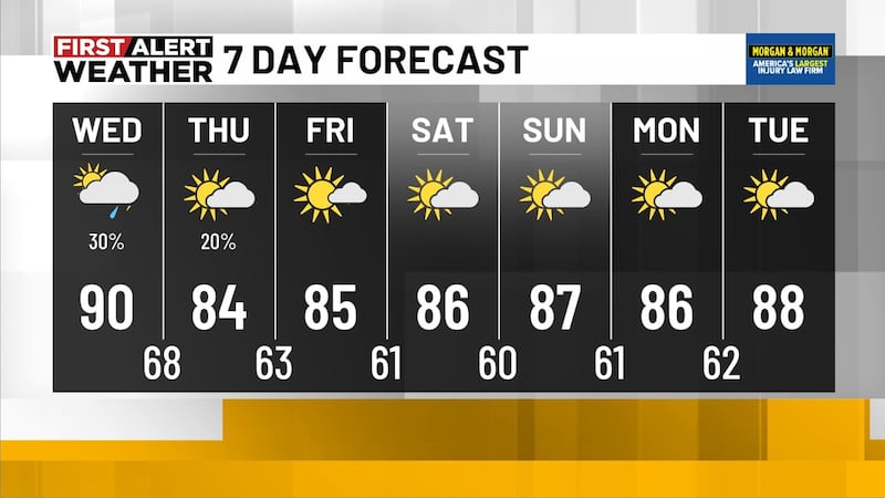 First Alert Weather: Midday update, 9-23-26
