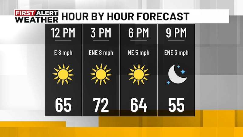WBRC First Alert Weather: 10/19/26 Midday Update