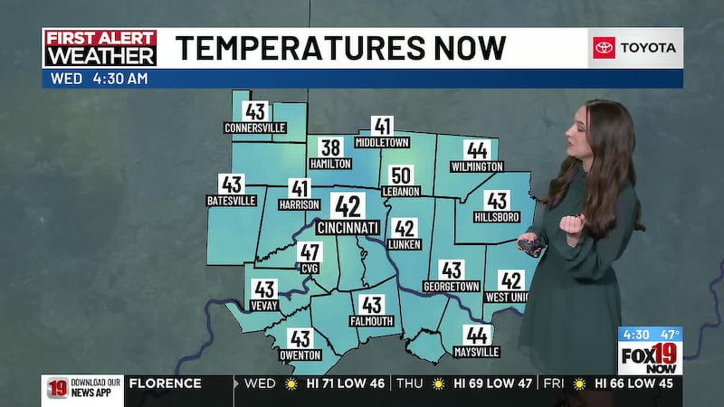 Dry streak of weather continues