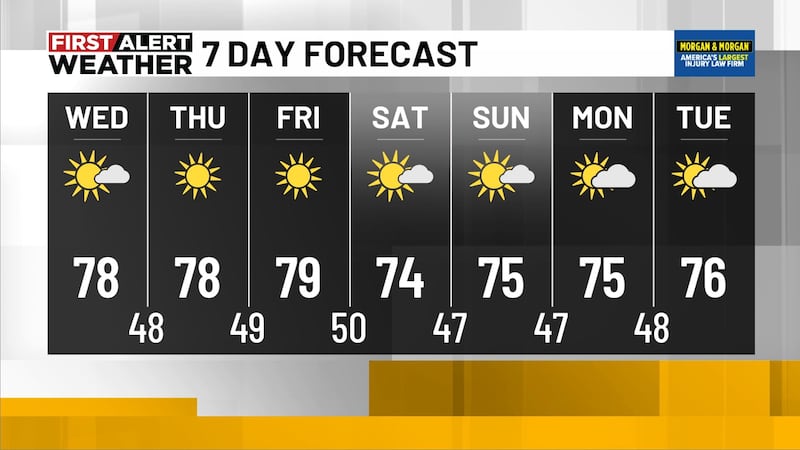 First Alert Weather: 5am update: 10-21-2026